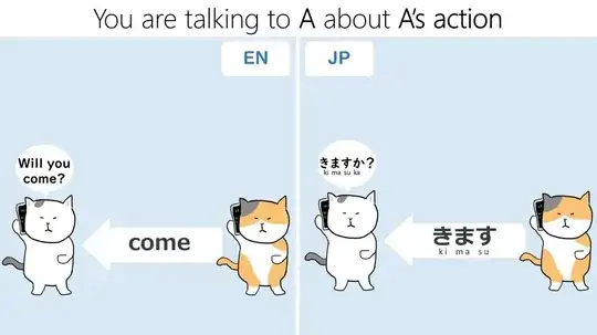 You are talking with A about A coming toward you