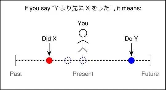 I did X before I do / am doing / did Y. 