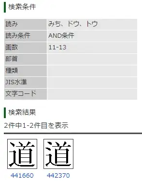 Variants of 道 used in names in 戸籍統一文字情報のページ