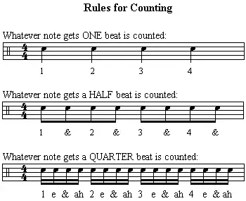 Counting for quarter, eighth, and sixteenth notes in English