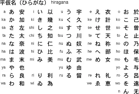 Hiragana