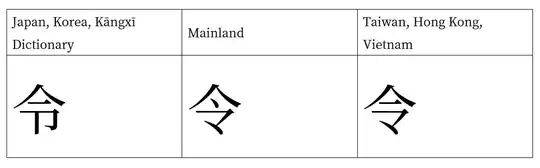 The three forms of 令