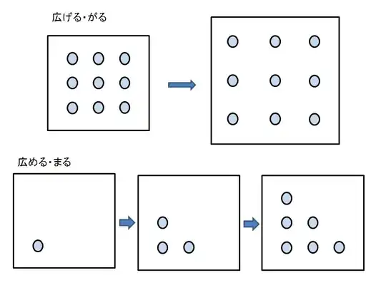 広げる・がる vs. 広める・まる
