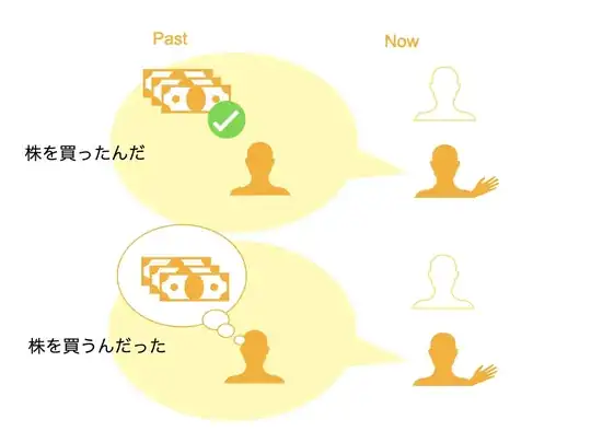 株を買ったんだ and 株を買うんだった