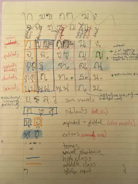 my Thai consonants table