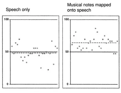 The image from the study