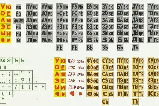 Zaitsev's table for Russian language