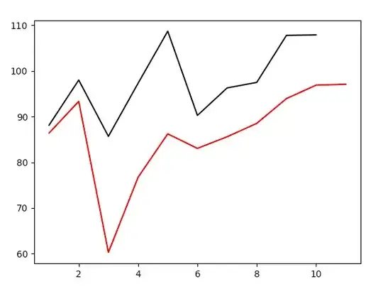 readability analysis to FK