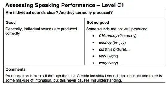 Individual sounds are articulated clearly