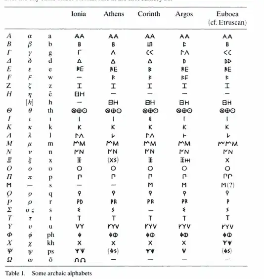 Epichoric Alphabet Scripts