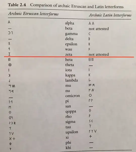 Comparison of archaic Etruscan and Latin letterforms