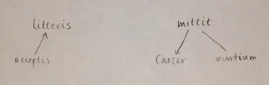 Sentence diagram of "Caesar, acceptis litteris, nuntium mittit."