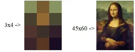 "Mona Lisa" in different resolutions