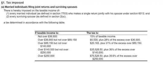 Tax on married individuals
