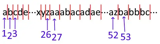 catalog of text with their respective IDs