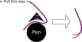 Diagram of above explanation