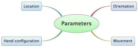 scheme made using the program XMind