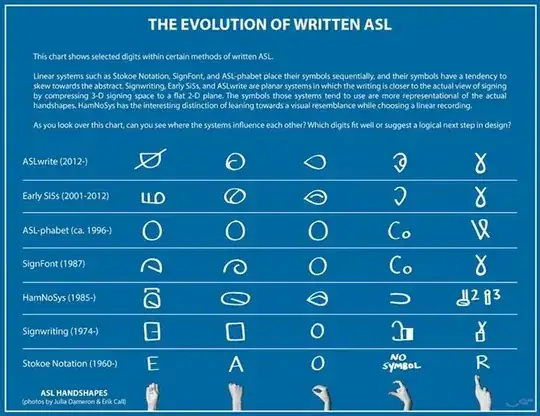 Comparison of handshape glyphs between different sign language writing systems