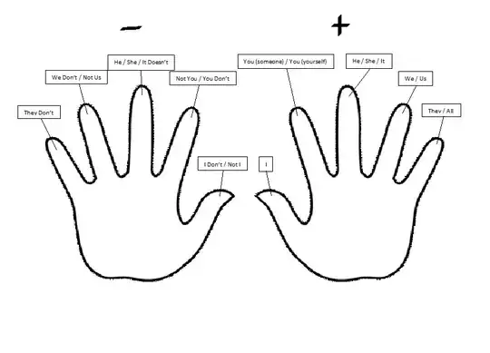 Hand Diagram