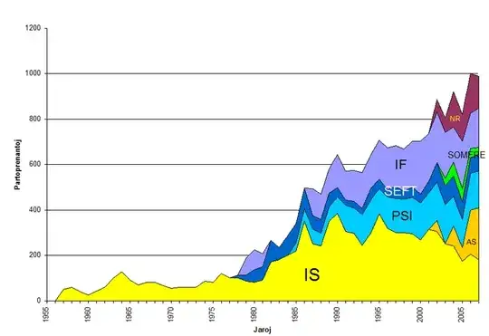 Participants in Esperanto-meetings for young people