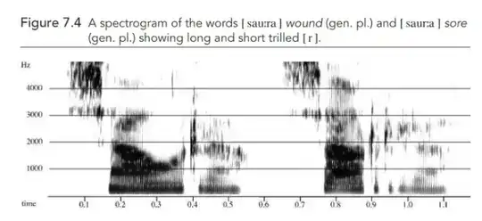 spectrograph of the minimal pair contrasting [r] and [rː] in Icelandic