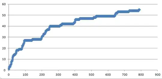Green Eggs word count vs unique