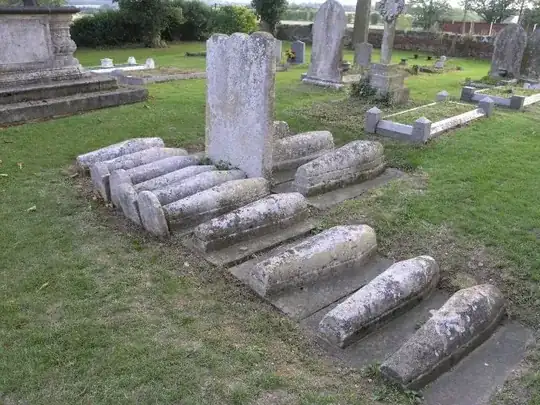 A headstone, much eroded by time and covered with lichen, with three small sarcophagi behind it and ten before it. Four of the sarcophagi have their own miniature headstones.