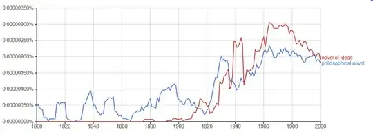 philosophical novel and novel of ideas