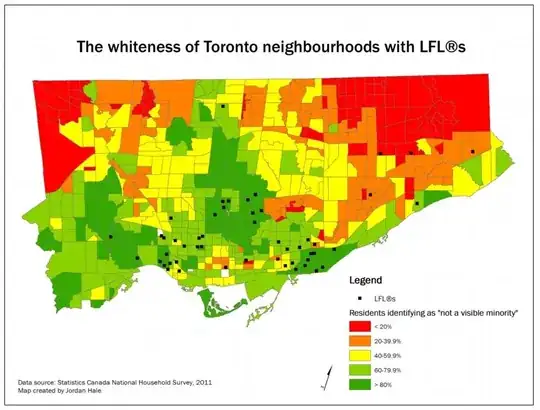 The relation between the position of Little Free Libraries and race in Toronto.