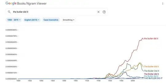 Google Ngram showing great increase in usage of phrase "the butler did it" after 1920. The phrase is unknown before then.