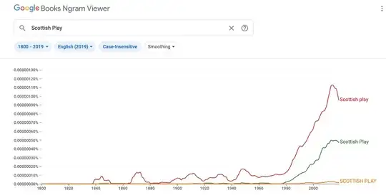 Google Ngram for "Scottish Play", case-insensitive, showing low usage of the phrase until a sharp spike