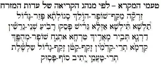 A passage of Hebrew text showing the placement of cantillation marks