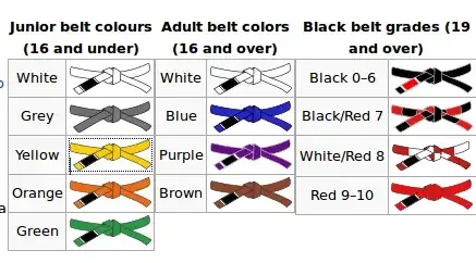 BJJ belts