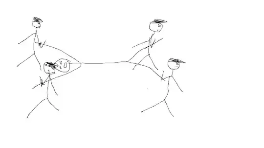 Stick figure image of a person being carried by four people, one for each limb