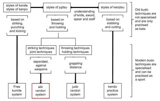 Tomiki Judo and Aikido