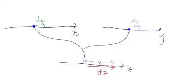 relationship between dx, dy and dz