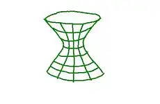 hyperboloid of one sheet, emphasis on rotation