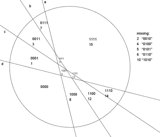 Four cuts, 11 regions