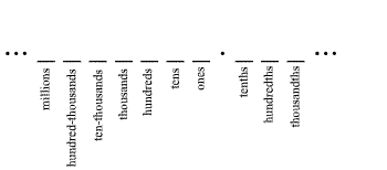 diagram of place names
