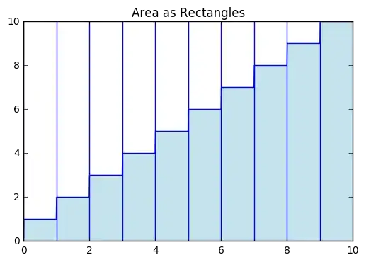 ](https[![areas in matplotlib