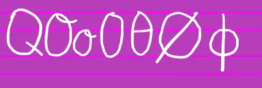 Figure 6: Q, O, o, 0, θ, ∅, ϕ