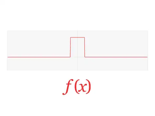 Continuous Fourier transform of rect and sinc functions
