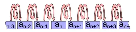 recurrence relation as arrow anywhere