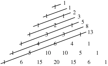 Fibonacci numbers are sums of shallow diagonals of Pascal's triangle