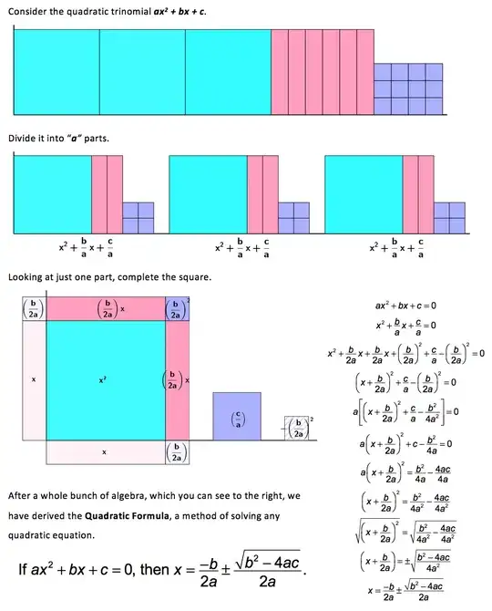 Deriving the Quadratic Formula