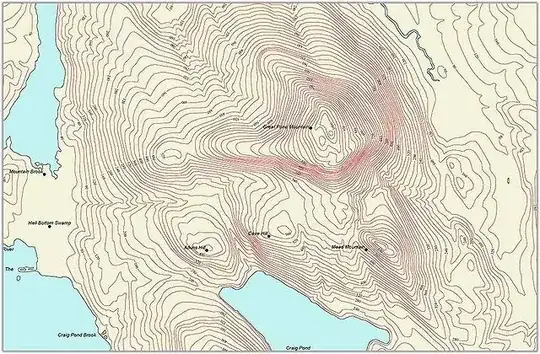 Example for contour lines