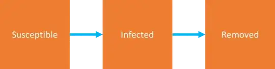 Diagram of the SIR model