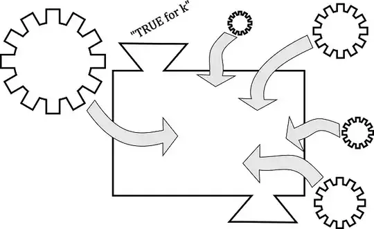 proving the induction step