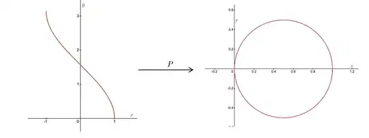 parameterization of circle