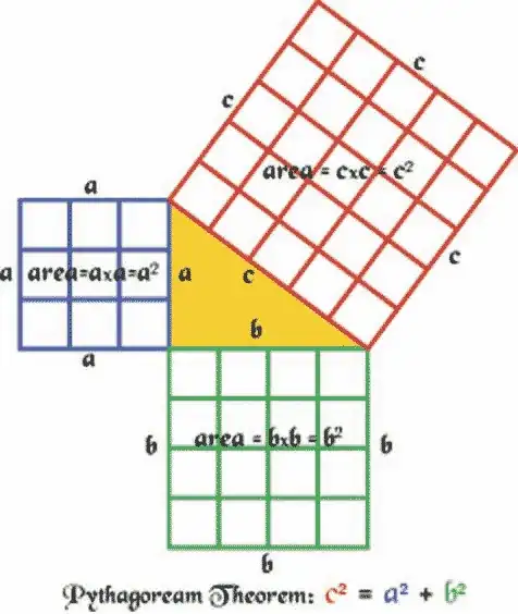 Geometrical proof